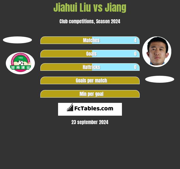 Jiahui Liu vs Jiang h2h player stats