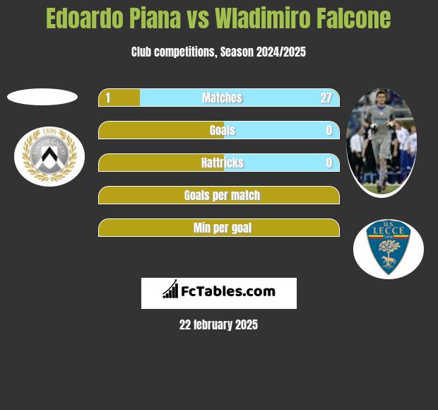 Edoardo Piana vs Wladimiro Falcone h2h player stats