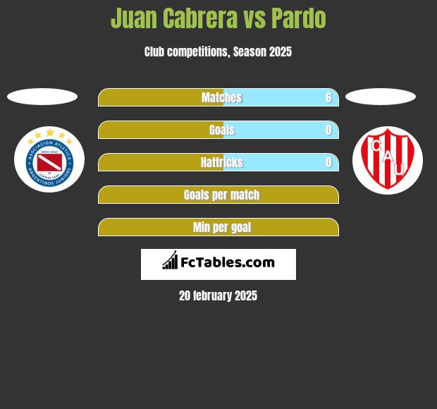 Juan Cabrera vs Pardo h2h player stats