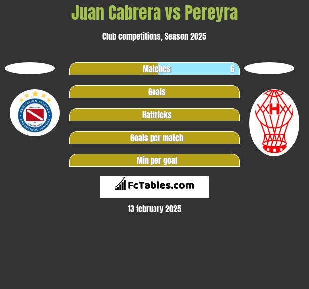 Juan Cabrera vs Pereyra h2h player stats