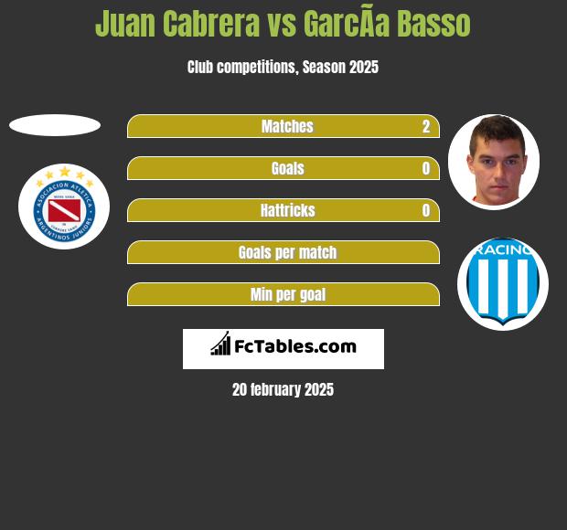 Juan Cabrera vs GarcÃ­a Basso h2h player stats