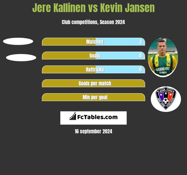 Jere Kallinen vs Kevin Jansen h2h player stats