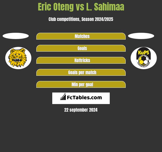 Eric Oteng vs L. Sahimaa h2h player stats