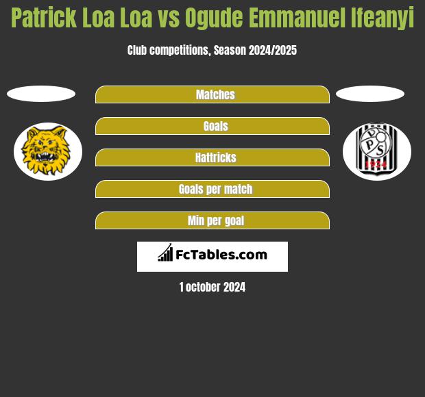 Patrick Loa Loa vs Ogude Emmanuel Ifeanyi h2h player stats