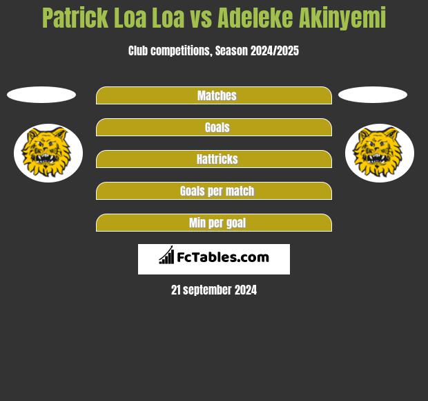 Patrick Loa Loa vs Adeleke Akinyemi h2h player stats