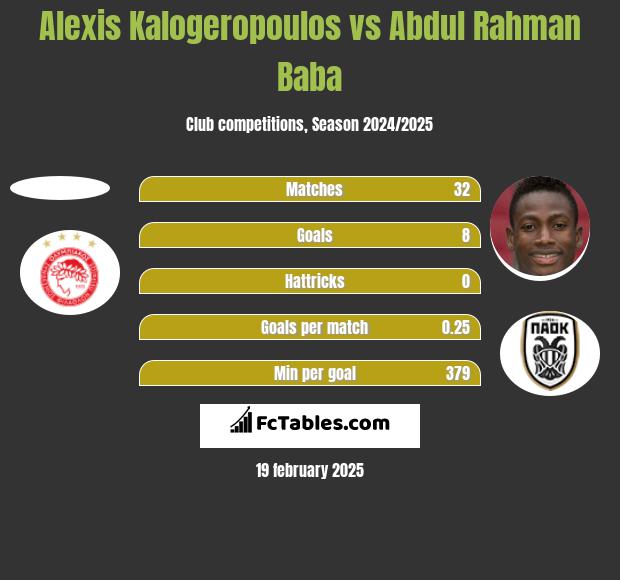 Alexis Kalogeropoulos vs Abdul Baba h2h player stats