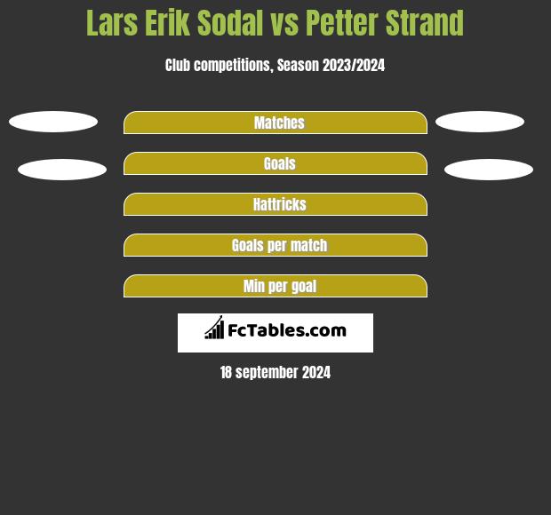 Lars Erik Sodal vs Petter Strand h2h player stats