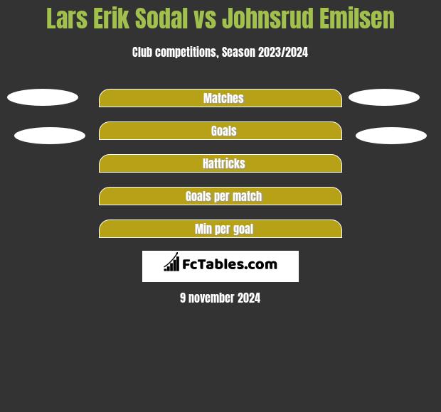 Lars Erik Sodal vs Johnsrud Emilsen h2h player stats