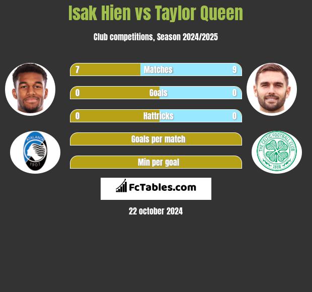 Isak Hien vs Taylor Queen h2h player stats