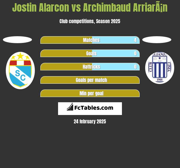 Jostin Alarcon vs Archimbaud ArriarÃ¡n h2h player stats