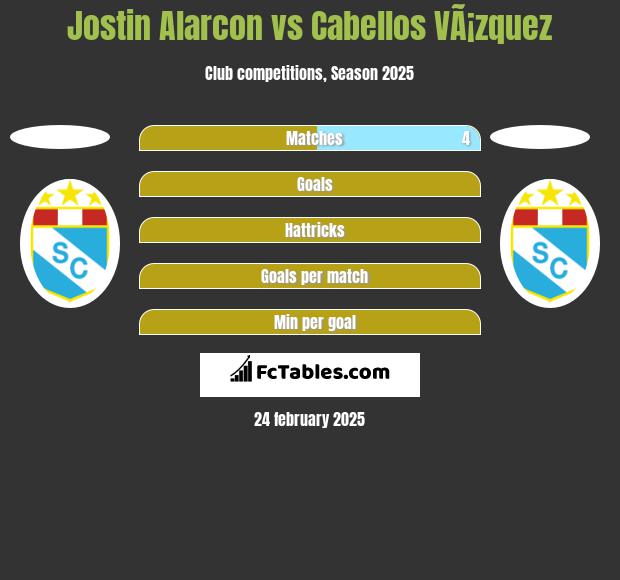 Jostin Alarcon vs Cabellos VÃ¡zquez h2h player stats