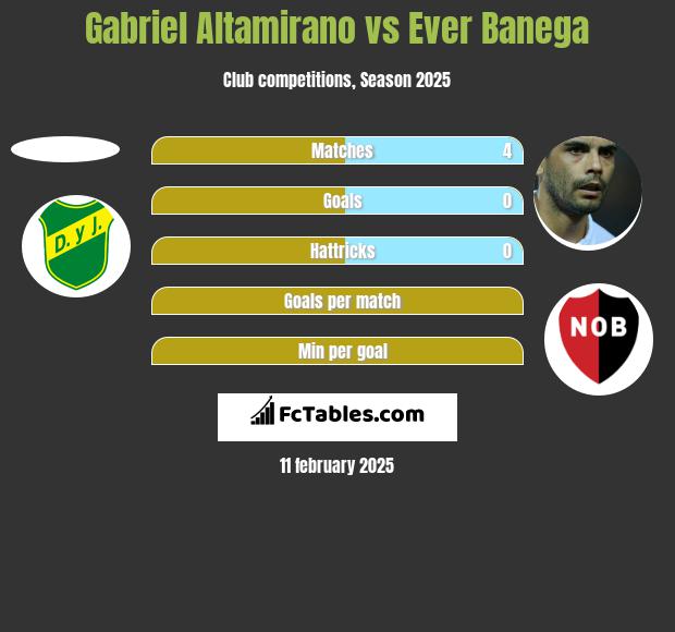 Gabriel Altamirano vs Ever Banega h2h player stats