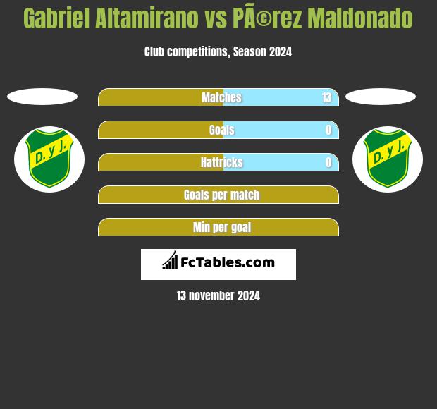 Gabriel Altamirano vs PÃ©rez Maldonado h2h player stats