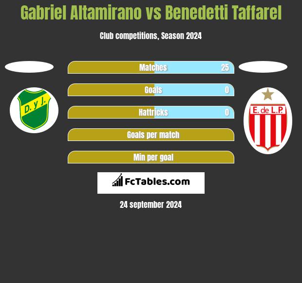 Gabriel Altamirano vs Benedetti Taffarel h2h player stats