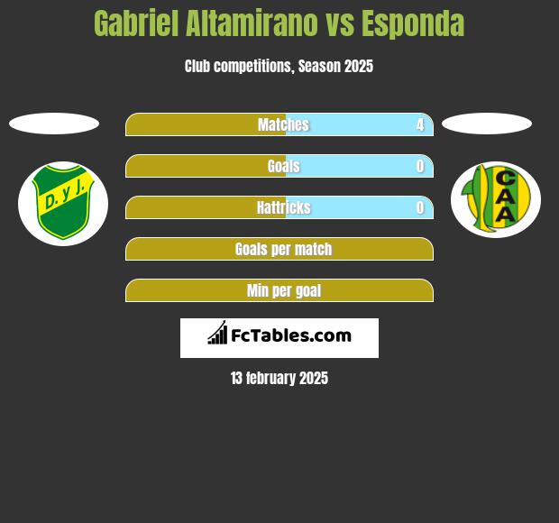 Gabriel Altamirano vs Esponda h2h player stats