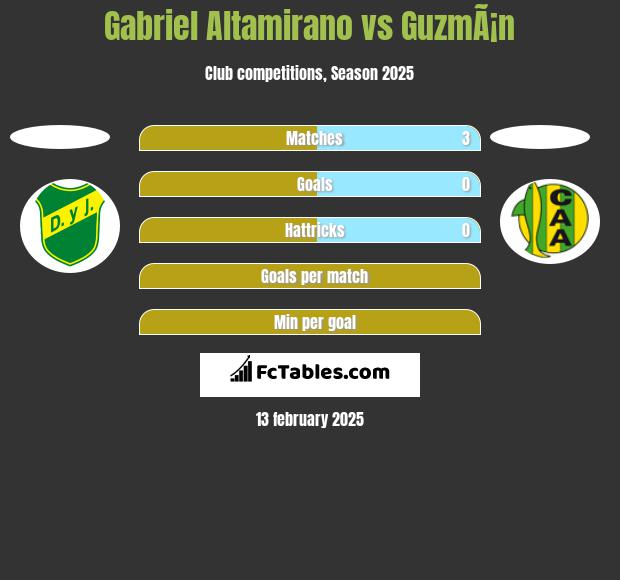 Gabriel Altamirano vs GuzmÃ¡n h2h player stats