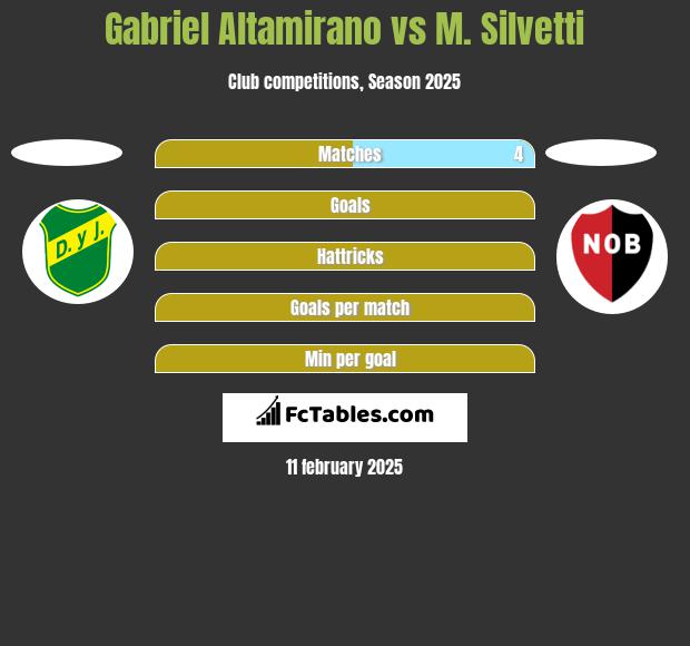 Gabriel Altamirano vs M. Silvetti h2h player stats