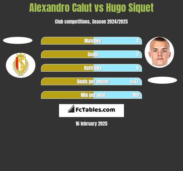 Alexandro Calut vs Hugo Siquet h2h player stats