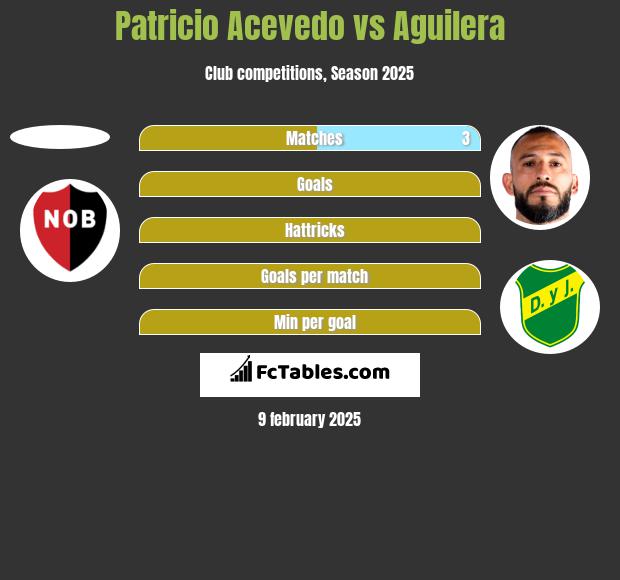 Patricio Acevedo vs Aguilera h2h player stats