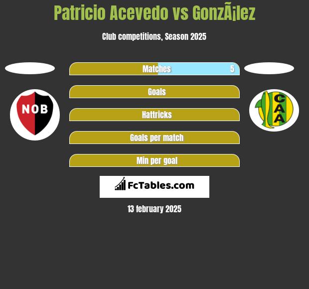 Patricio Acevedo vs GonzÃ¡lez h2h player stats