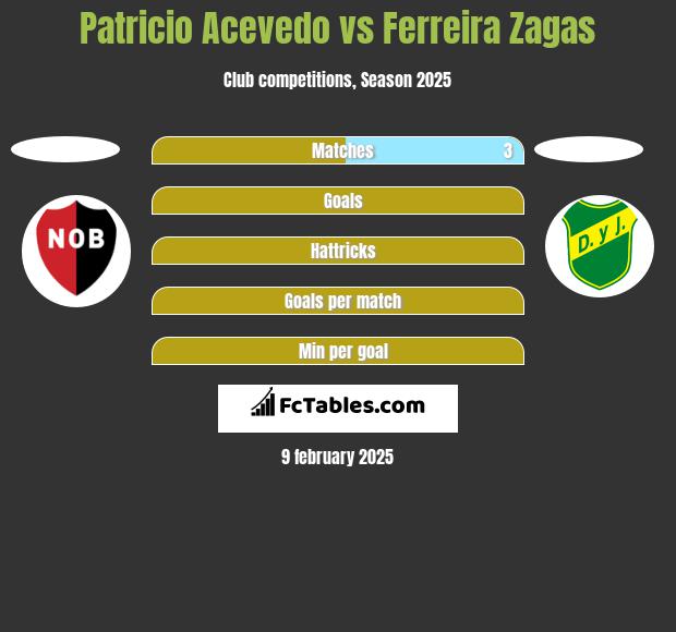 Patricio Acevedo vs Ferreira Zagas h2h player stats