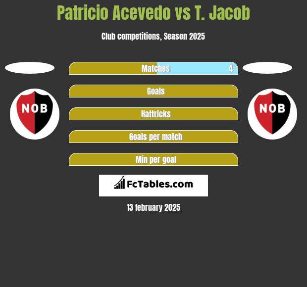 Patricio Acevedo vs T. Jacob h2h player stats