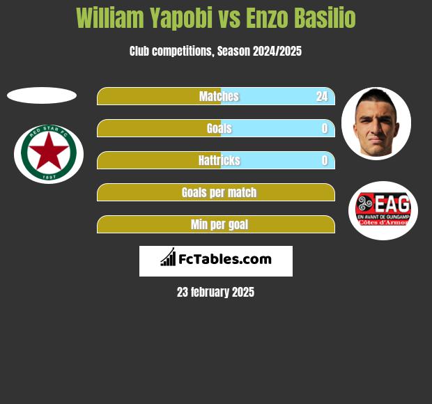 William Yapobi vs Enzo Basilio h2h player stats