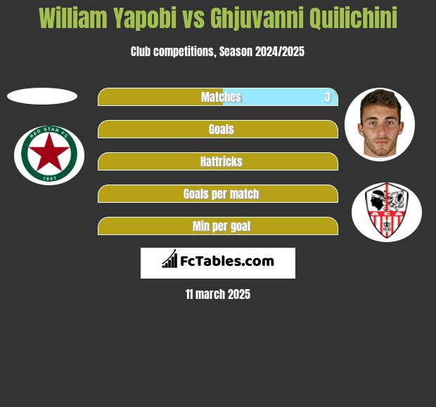 William Yapobi vs Ghjuvanni Quilichini h2h player stats