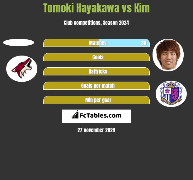 Tomoki Hayakawa vs Kim h2h player stats