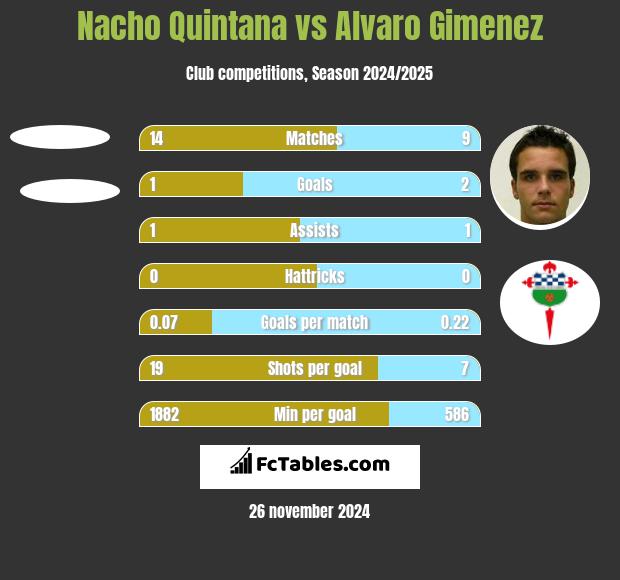 Nacho Quintana vs Alvaro Gimenez h2h player stats