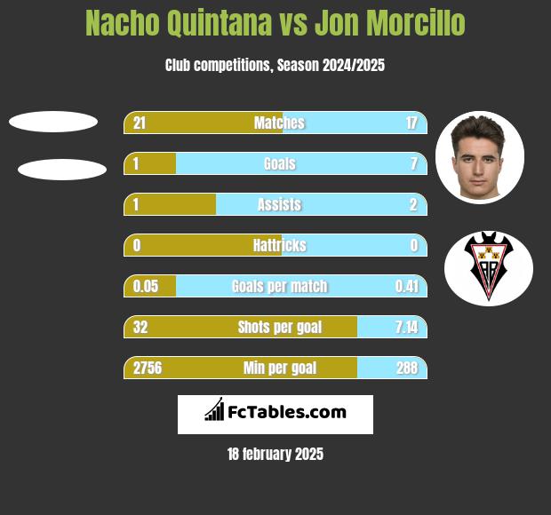 Nacho Quintana vs Jon Morcillo h2h player stats