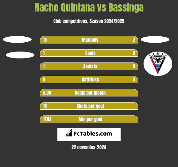 Nacho Quintana vs Bassinga h2h player stats