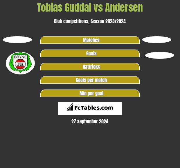 Tobias Guddal vs Andersen h2h player stats