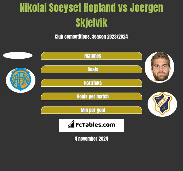 Nikolai Soeyset Hopland vs Joergen Skjelvik h2h player stats