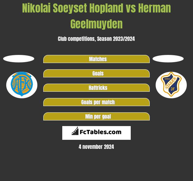 Nikolai Soeyset Hopland vs Herman Geelmuyden h2h player stats