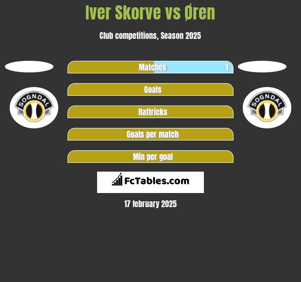 Iver Skorve vs Øren h2h player stats