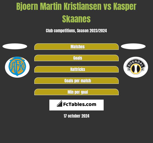 Bjoern Martin Kristiansen vs Kasper Skaanes h2h player stats