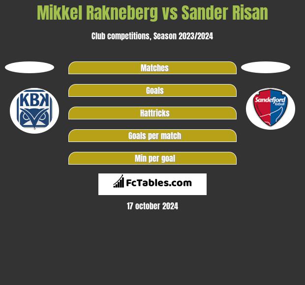 Mikkel Rakneberg vs Sander Risan h2h player stats