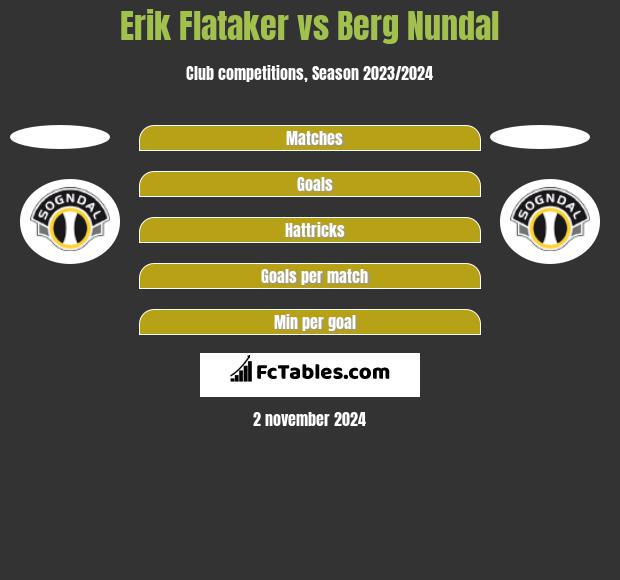 Erik Flataker vs Berg Nundal h2h player stats