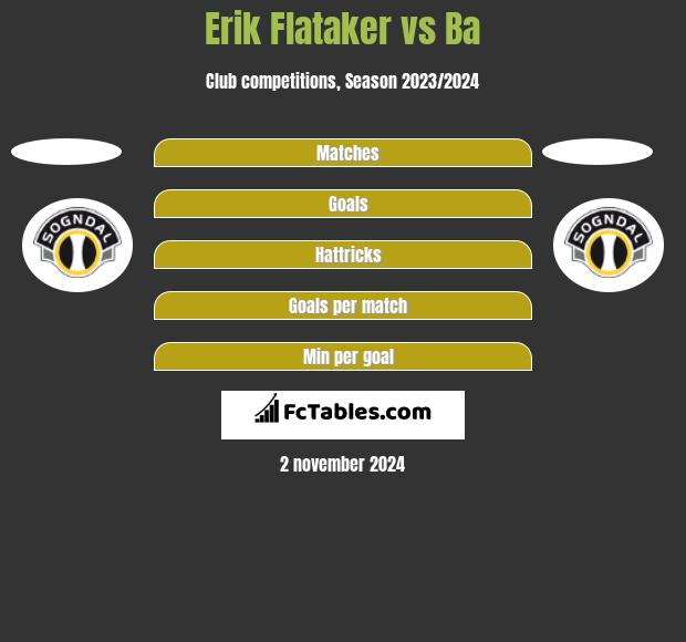 Erik Flataker vs Ba h2h player stats