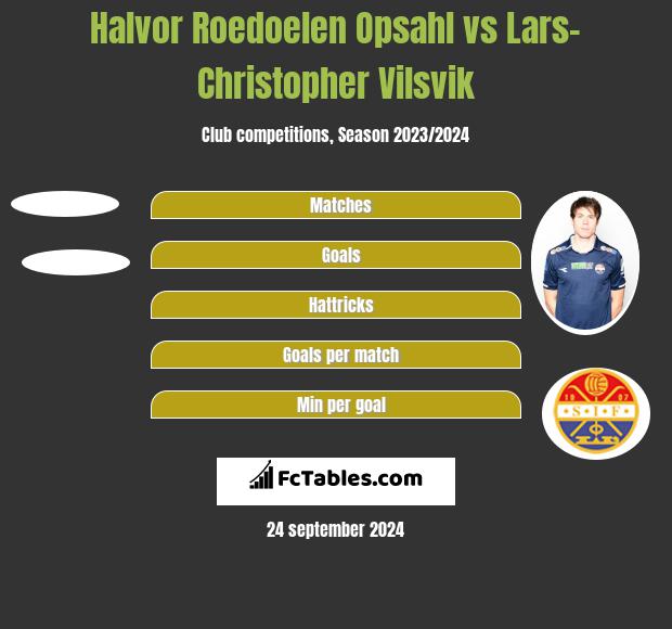 Halvor Roedoelen Opsahl vs Lars-Christopher Vilsvik h2h player stats