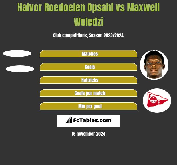 Halvor Roedoelen Opsahl vs Maxwell Woledzi h2h player stats