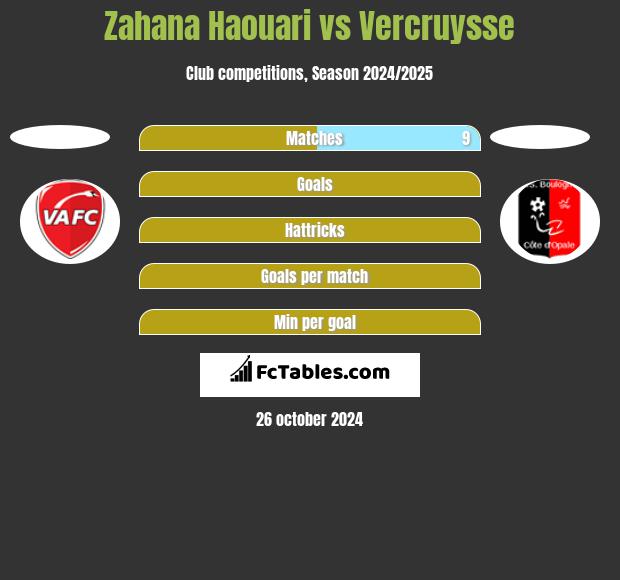 Zahana Haouari vs Vercruysse h2h player stats