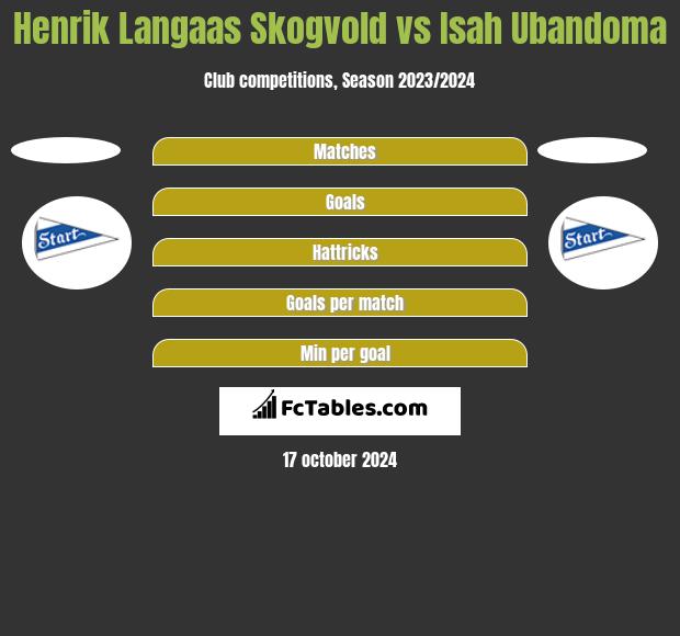 Henrik Langaas Skogvold vs Isah Ubandoma h2h player stats