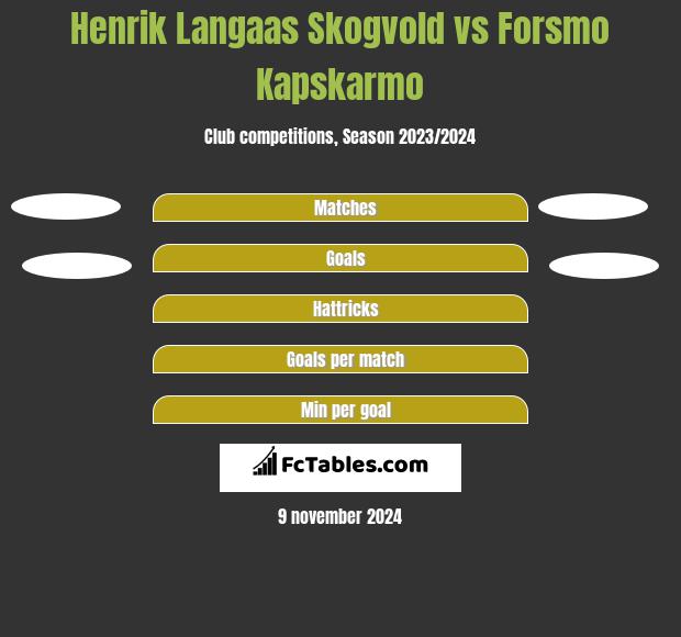 Henrik Langaas Skogvold vs Forsmo Kapskarmo h2h player stats