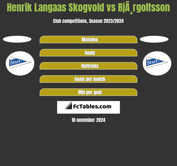 Henrik Langaas Skogvold vs BjÃ¸rgolfsson h2h player stats