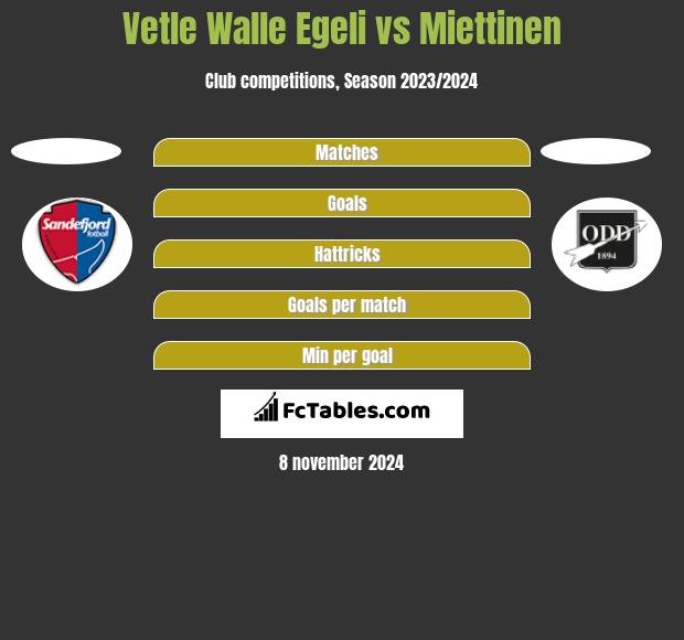 Vetle Walle Egeli vs Miettinen h2h player stats