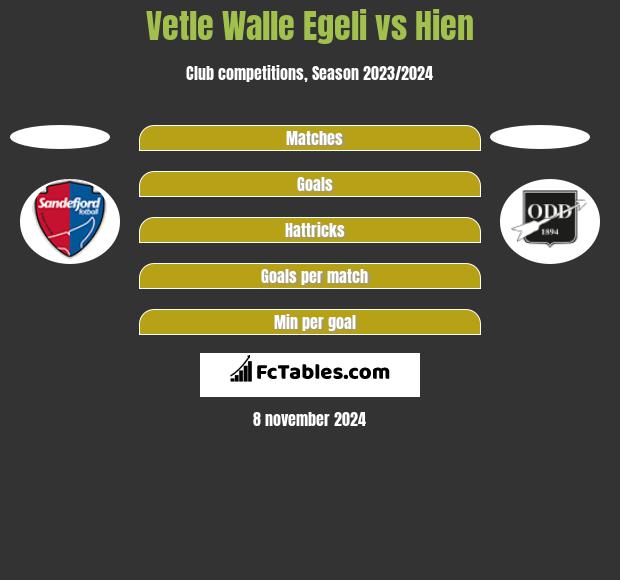 Vetle Walle Egeli vs Hien h2h player stats