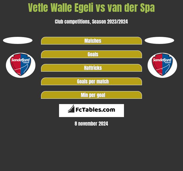 Vetle Walle Egeli vs van der Spa h2h player stats