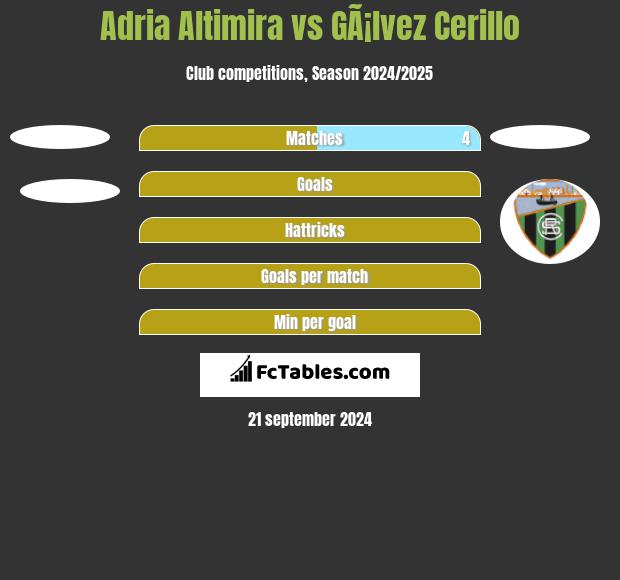 Adria Altimira vs GÃ¡lvez Cerillo h2h player stats